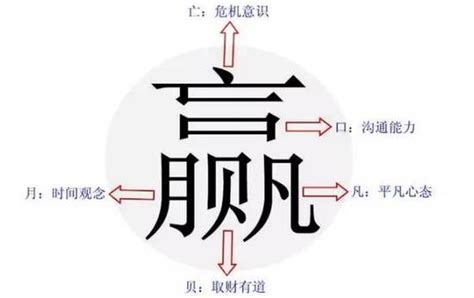 唐拆字